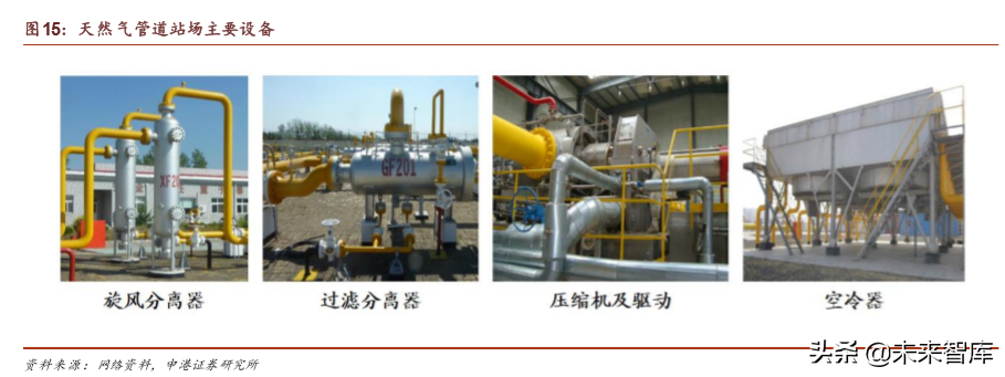 油气管道行业专题报告：国内设备龙头迎历史机遇