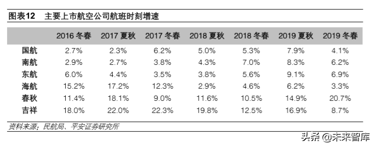 航空运输行业专题报告：航空涅槃重生、机场持续发力