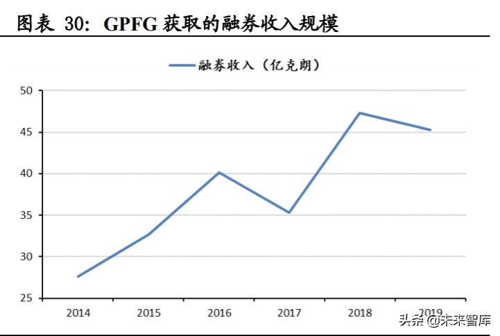 投資策略分析：海外主流投資機(jī)構(gòu)如何應(yīng)對(duì)負(fù)利率