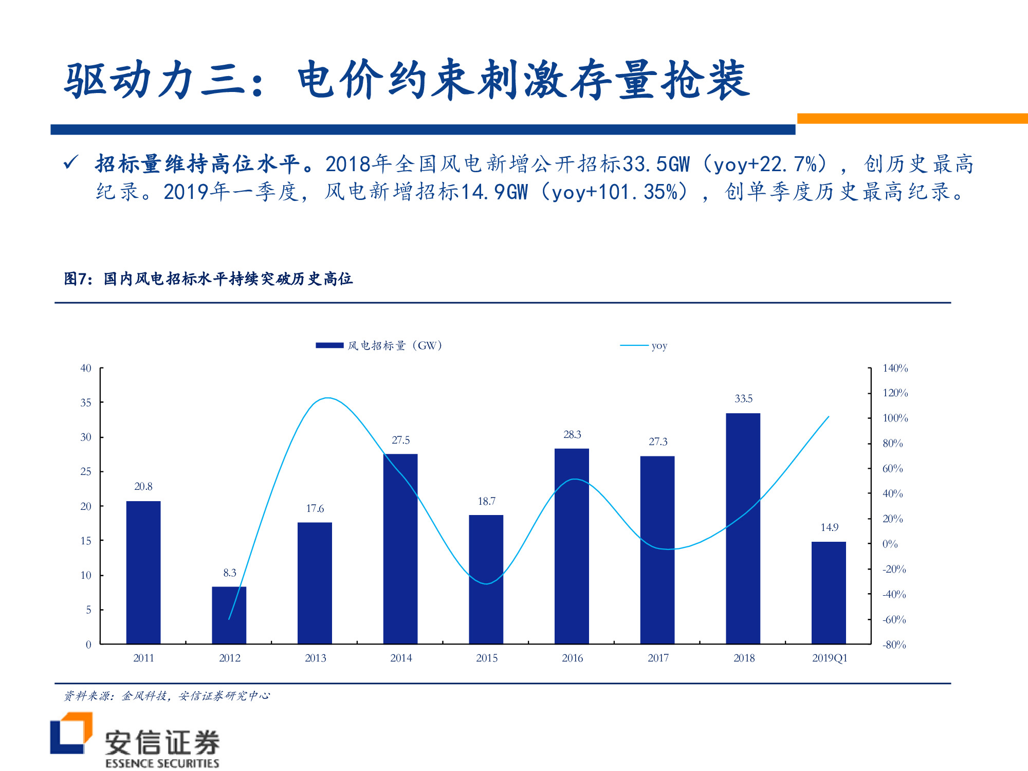 风电行业深度研究：风电大周期开启，复苏趋势望加速.pdf