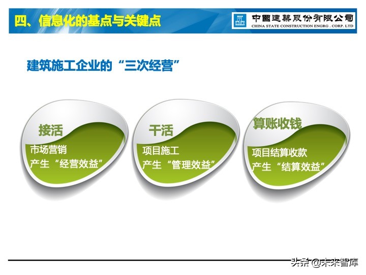建筑业信息化深度思考