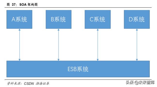 计算机行业最新季度投资策略报告：云计算、自主可控、金融科技