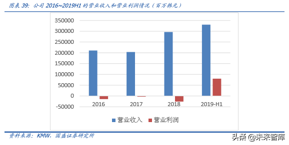 5G专题报告之韩国5G产业发展启示录
