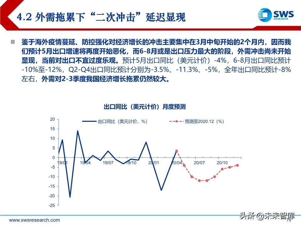 2020年中宏观经济展望：引而不发