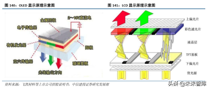 化工行业研究与2020年投资策略：龙头香如故，材料急先锋（98页）