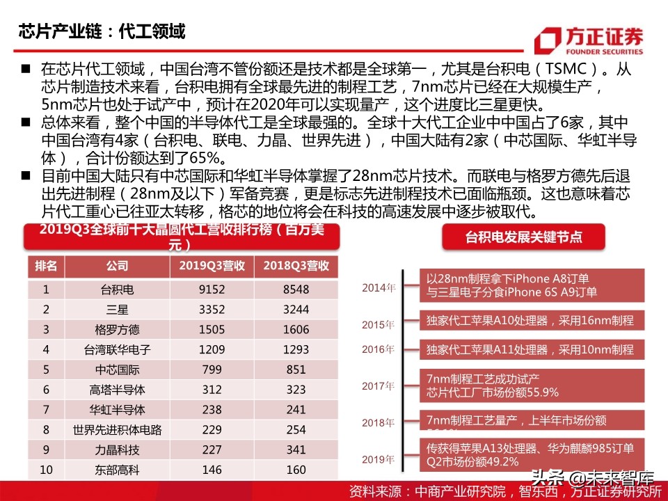 半导体行业专题报告：国产CPU之曙光