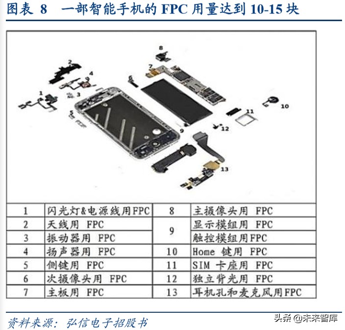 柔性电路板行业深度报告：苹果复兴推动行业持续成长
