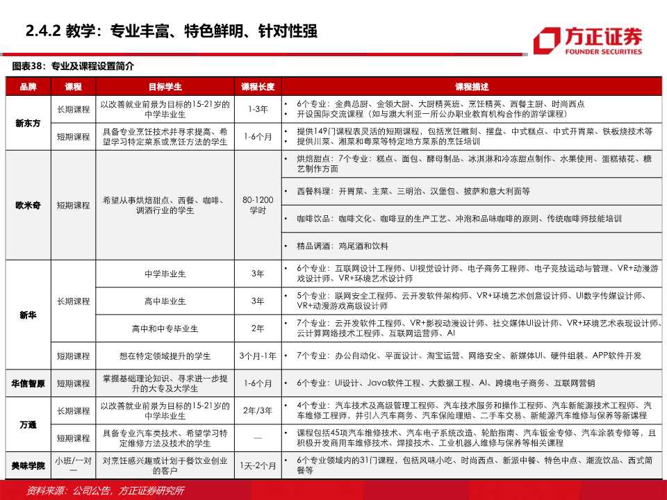 东方教育深度研究：职业技能培训龙头的新起点