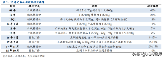 涪陵榨菜深度解析：加速库存去化，静待柳暗花明