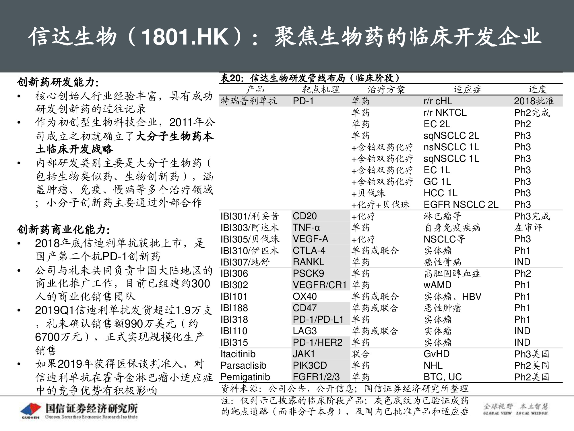 创新药专题报告：PD-1将成为泛肿瘤市场最大药.pdf