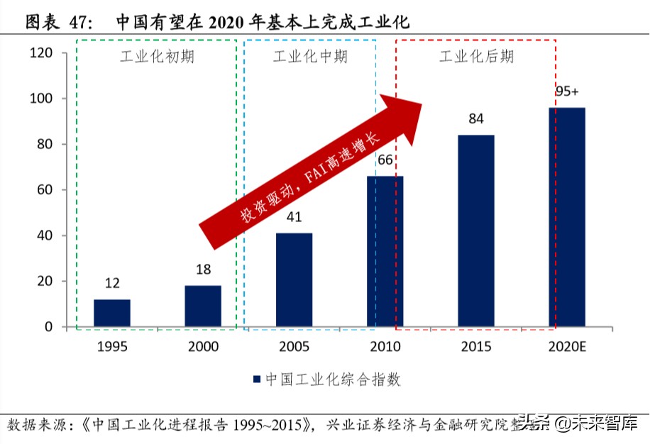 新基建深度报告：新基建开启创新大时代，七大行业深度研究