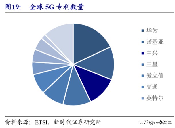 5G深度报告：新基建加速，5G、IDC、物联网明显受益