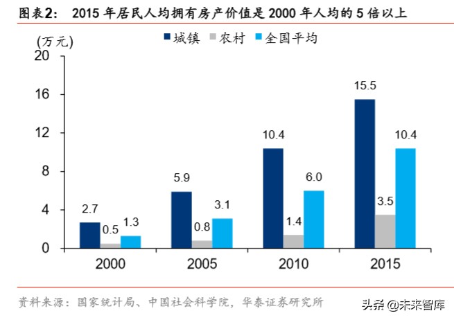 大消費產業集團戰略比較分析：華潤與復星