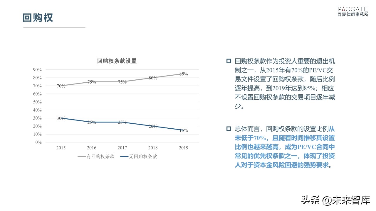 融资必读：深度解析PE、VC协议条款市场趋势