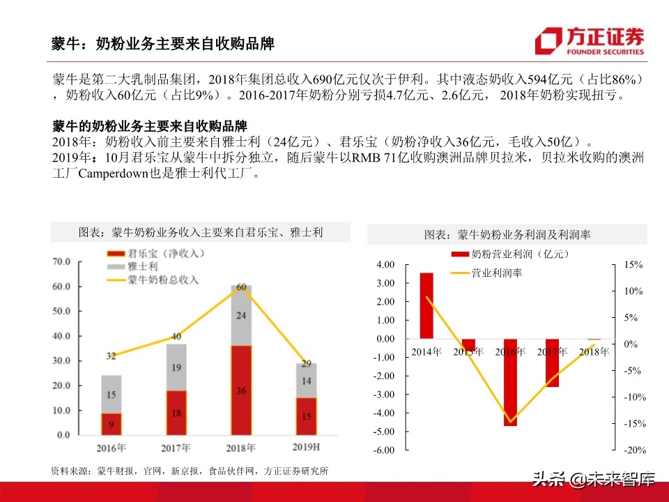 母婴奶粉行业深度研究：奶粉品牌二十年沉浮录（93页）