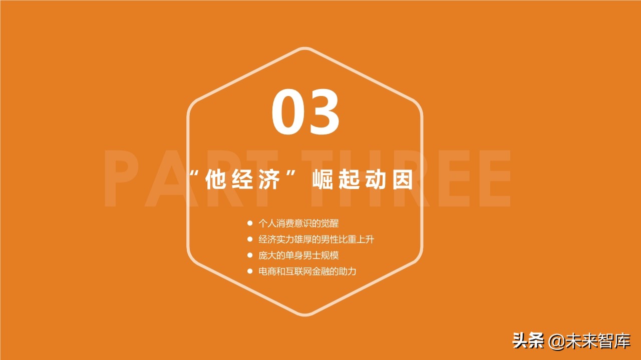 爺們咋消費(fèi)：男性群體消費(fèi)趨勢(shì)研究報(bào)告