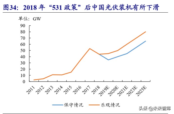 新材料专题报告之湿电子化学品行业深度研究