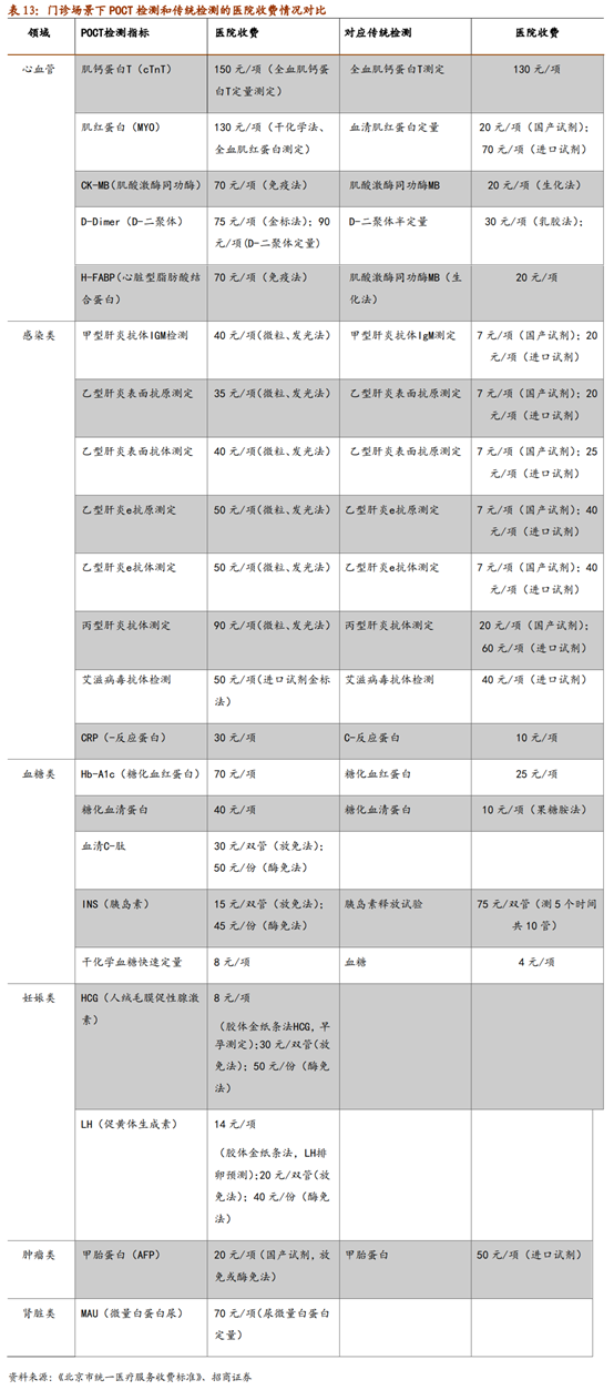 医疗检测之POCT行业深度报告：新市场，新技术，新预期