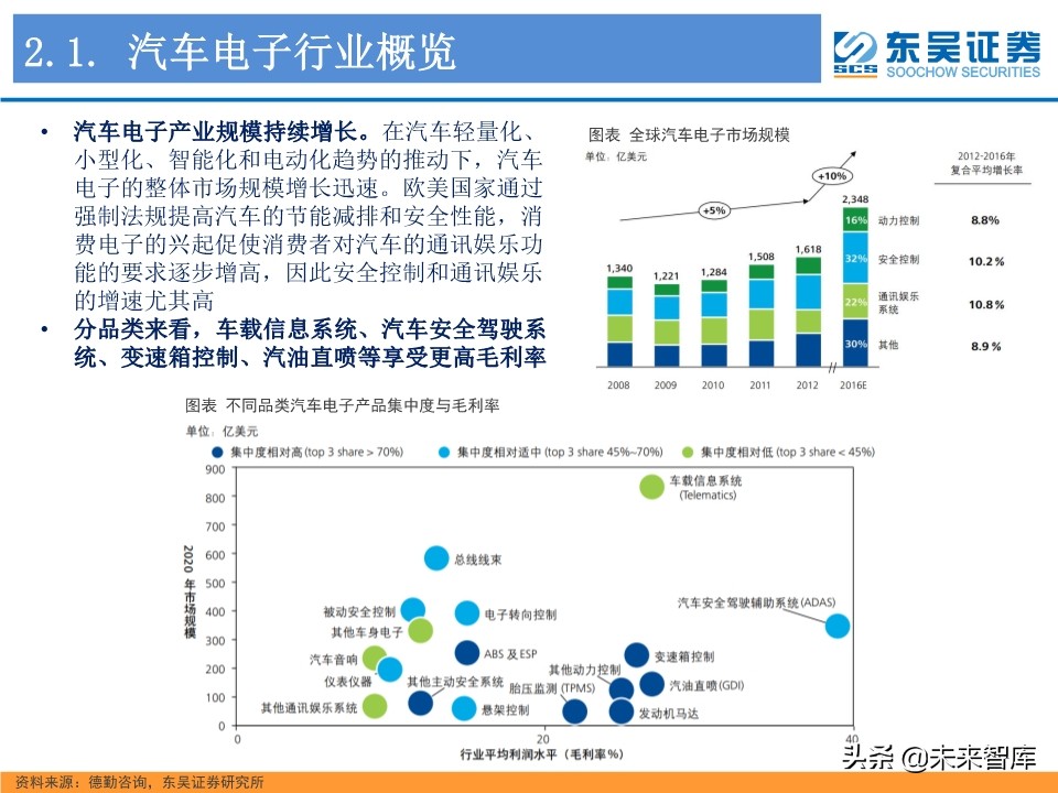 工业控制行业深度研究：智能制造与电动车电控“双王”成长