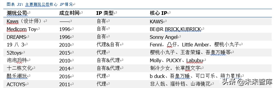潮玩盲盒行业深度分析及投资报告：如何引你入坑