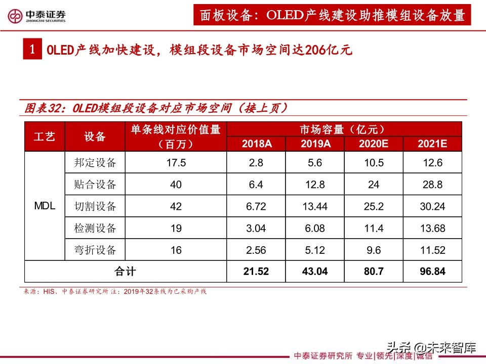 3C设备行业深度报告：智能化升级助推，3C设备复苏可期