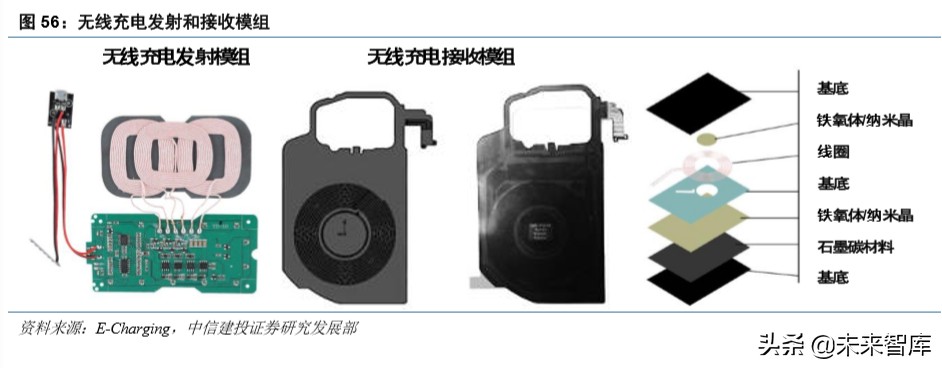 信维通信深度解析：5G时代泛射频龙头