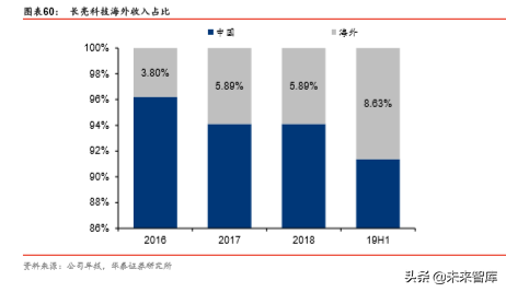 金融科技深度研究：金融IT技术架构演进路径分析（57页）