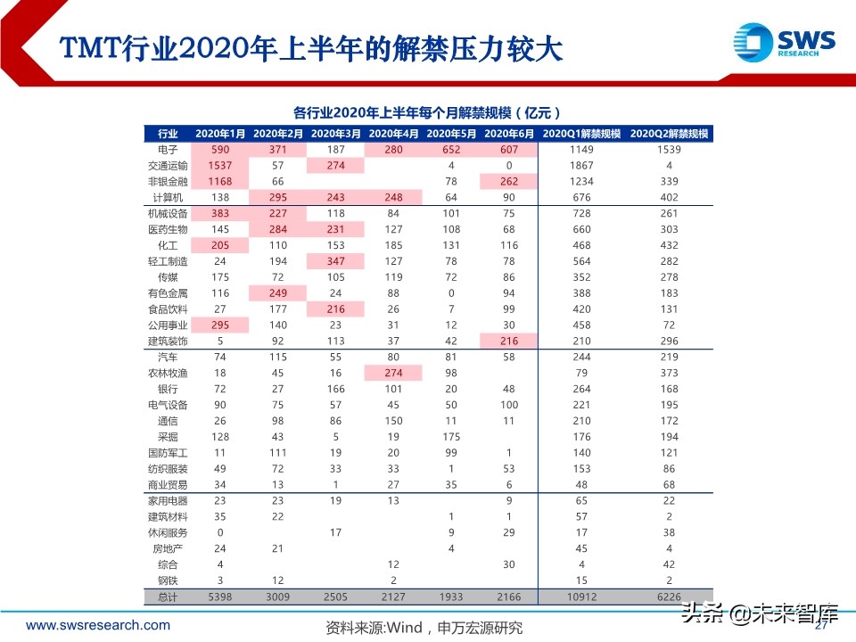 2020年2季度行业配置展望：低估值配置应对盈利预测下调期