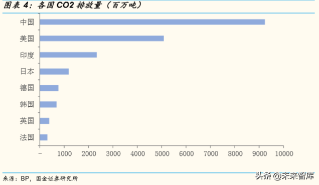 燃料电池产业深度研究：全球主要燃料电池市场分析