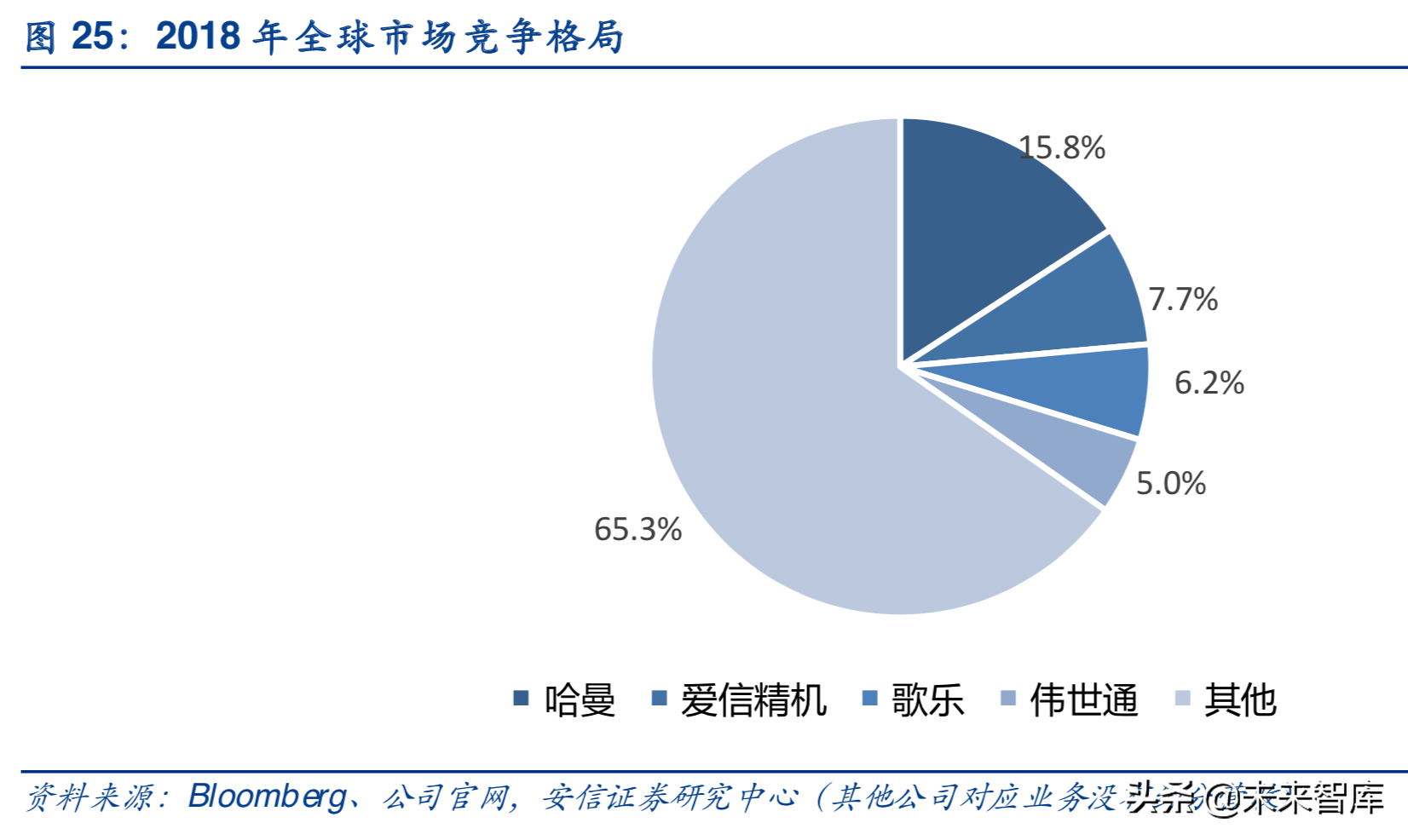 汽车电子行业深度研究报告：汽车电子，下一个苹果产业链