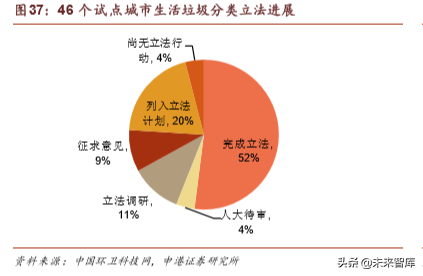 环保行业深度报告：垃圾分类加速大固废整合