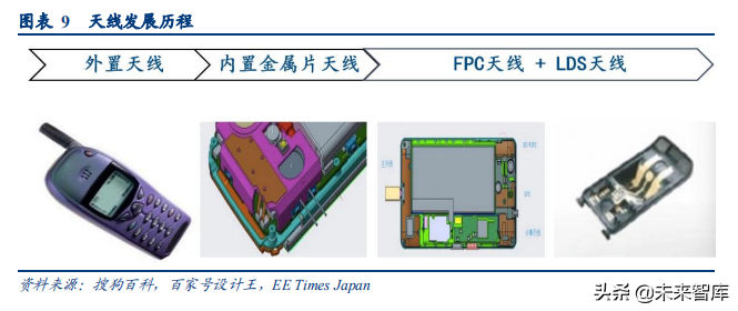LCP行业深度研究报告：扼住5G咽喉的关键材料
