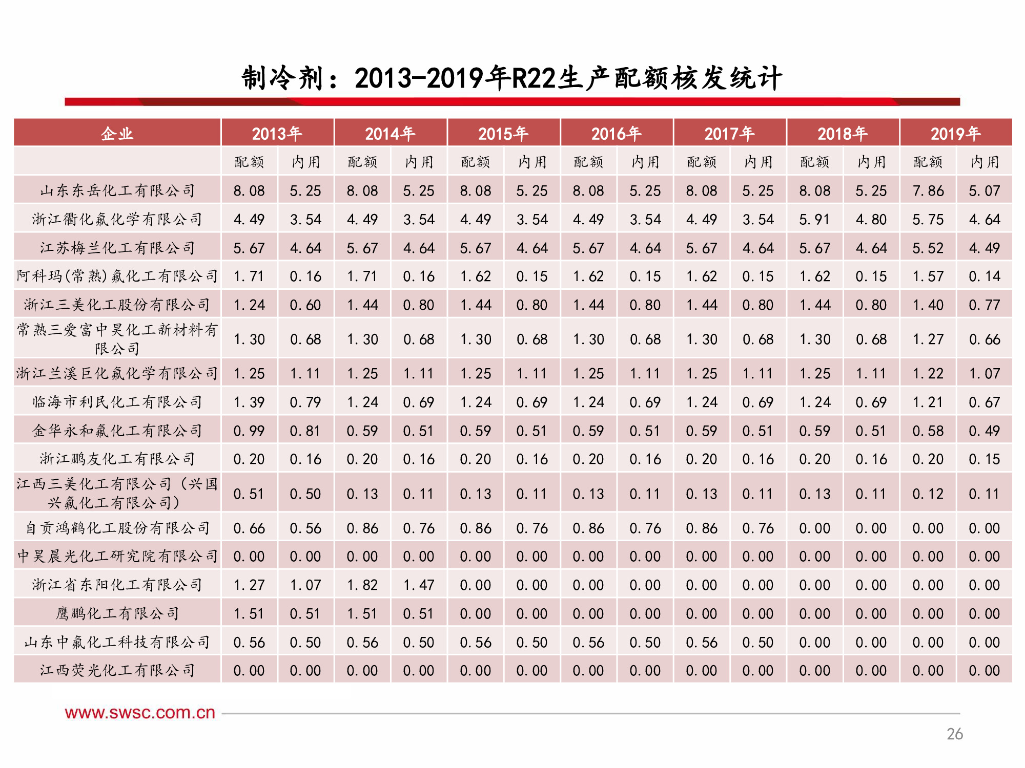 氟化工行业深度解析：全面分析框架（60页PPT）