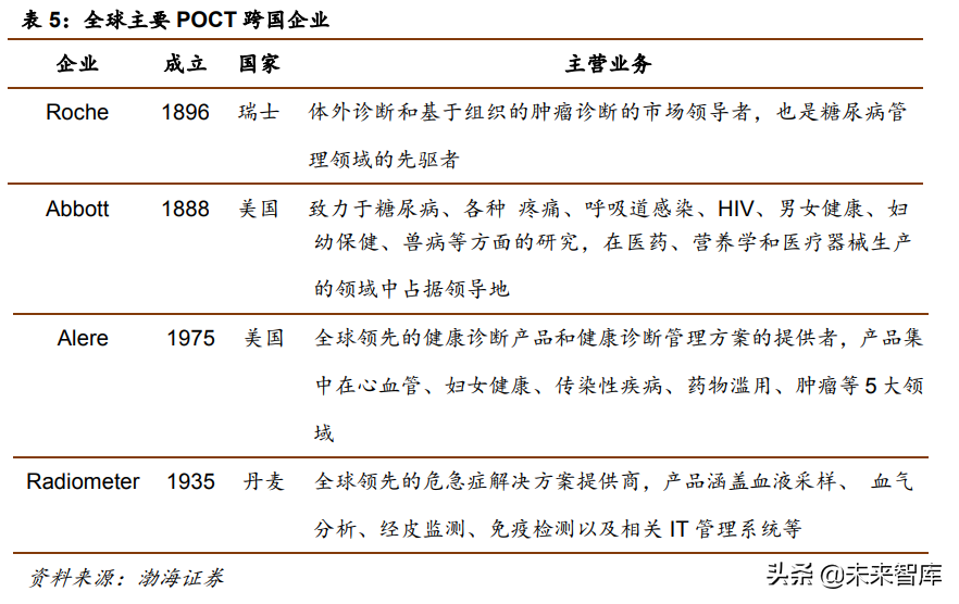 医疗检测行业研究：POCT行业专题报告