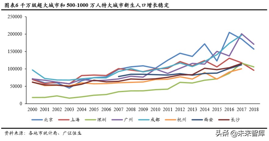 人口與教育專題報(bào)告：持續(xù)下滑的新生人口對(duì)教育行業(yè)意味著什么