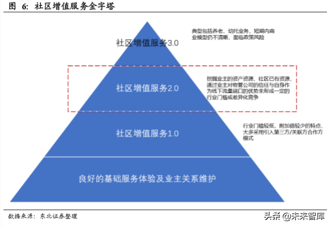 房产经纪行业专题报告：物业管理、房屋经纪的融合探讨