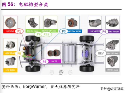华域汽车深度解析：巩固基础，加速电动化与智能化布局