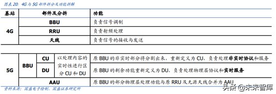 5G产业链之PCB行业专题：5G进一步提升行业景气度