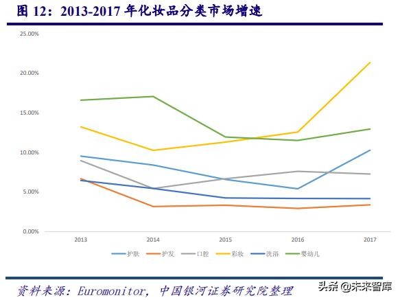 深度剖析中国化妆品行业高速发展之道