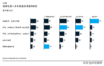 麦肯锡汽车消费者洞察：把握消费新动向，取胜车市下半场