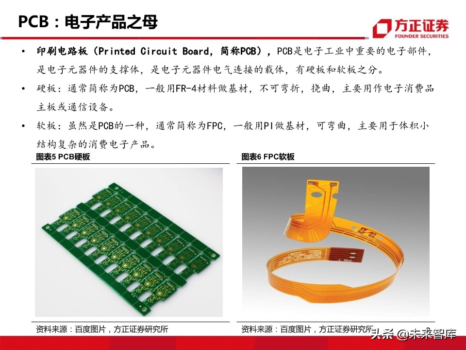 新材料行业深度报告：5G带来的新材料机遇分析