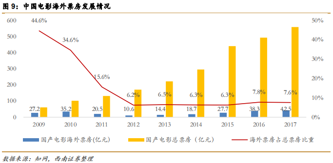 印度电影产业成功经验与借鉴