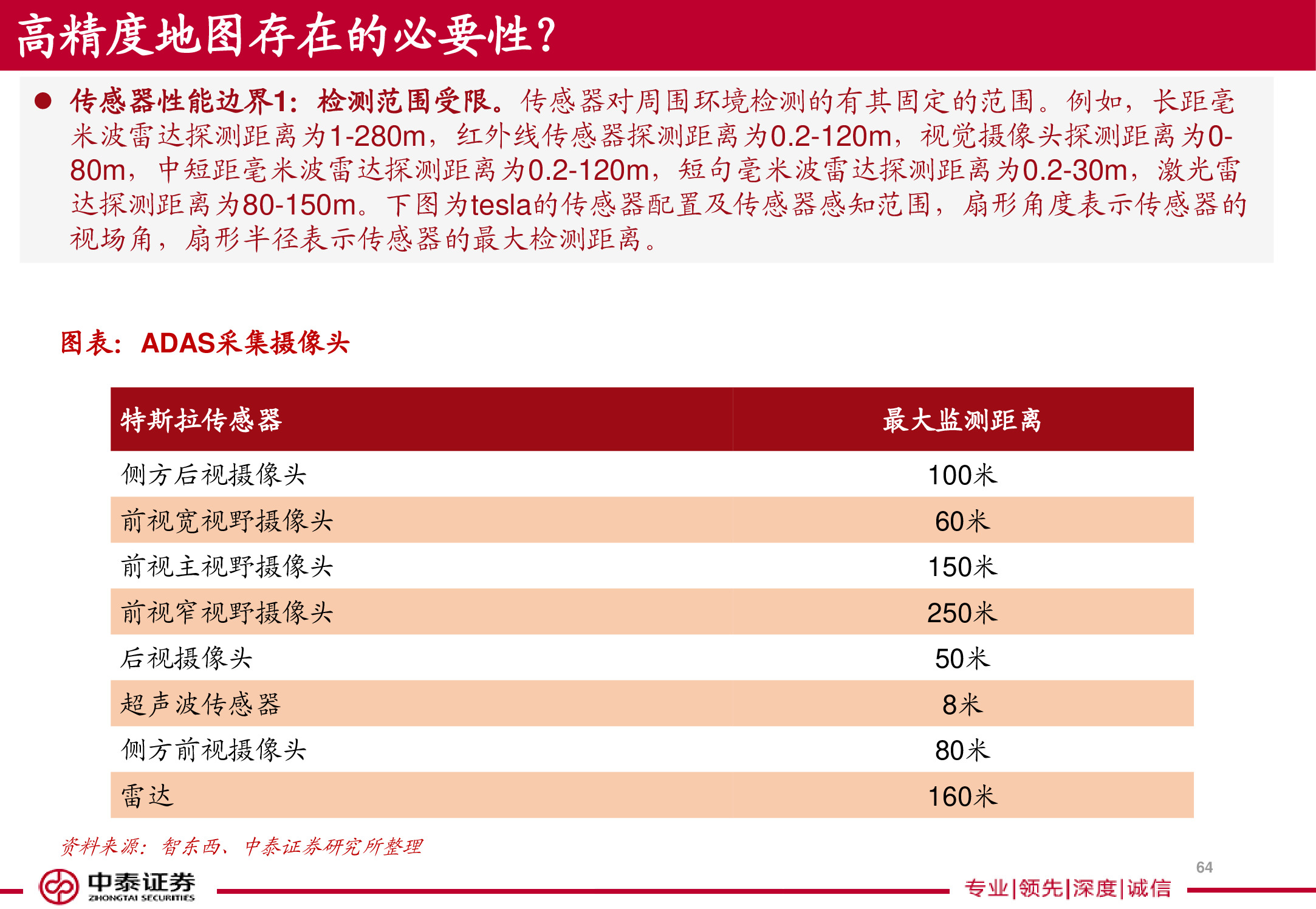 电子导航地图标杆研究：150页PPT读懂四维图新.pdf