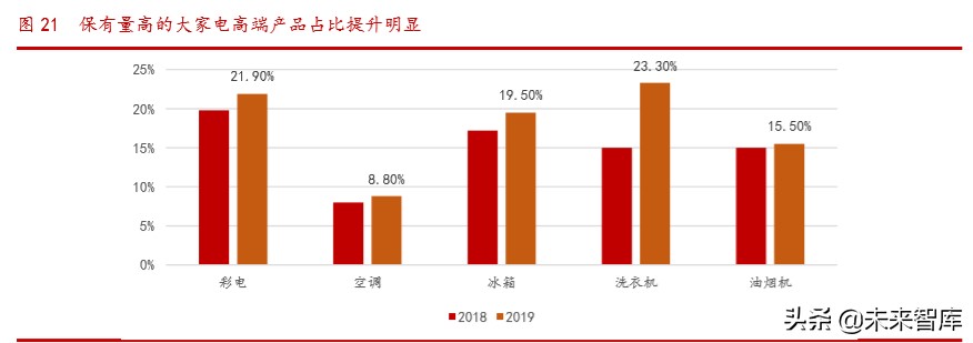 海尔智家深度解析：高端白电品牌引领者，全球化布局版图已成