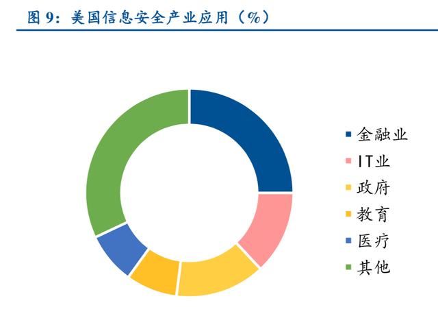 信息安全行业深度研究：严合规+新技术双轮驱动