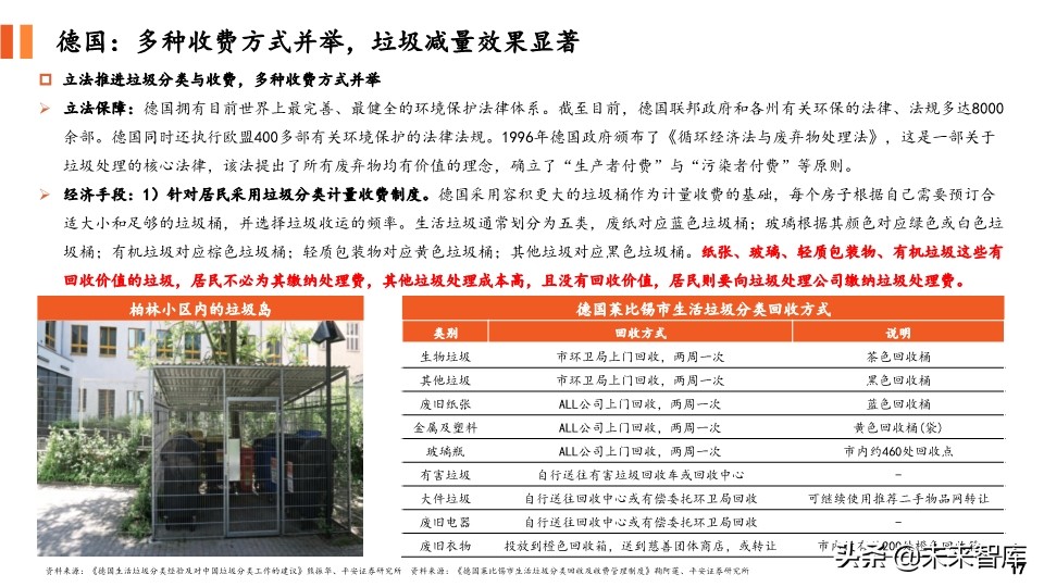 环保专题报告：对比国内外垃圾收费模式，垃圾计量收费势在必行