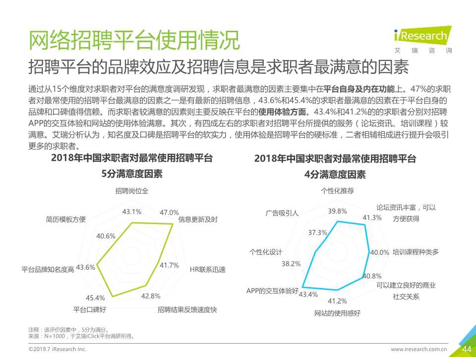 中国互联网招聘行业发展报告（2019年）