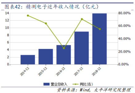 机器视觉行业深度研究：从可选到必选