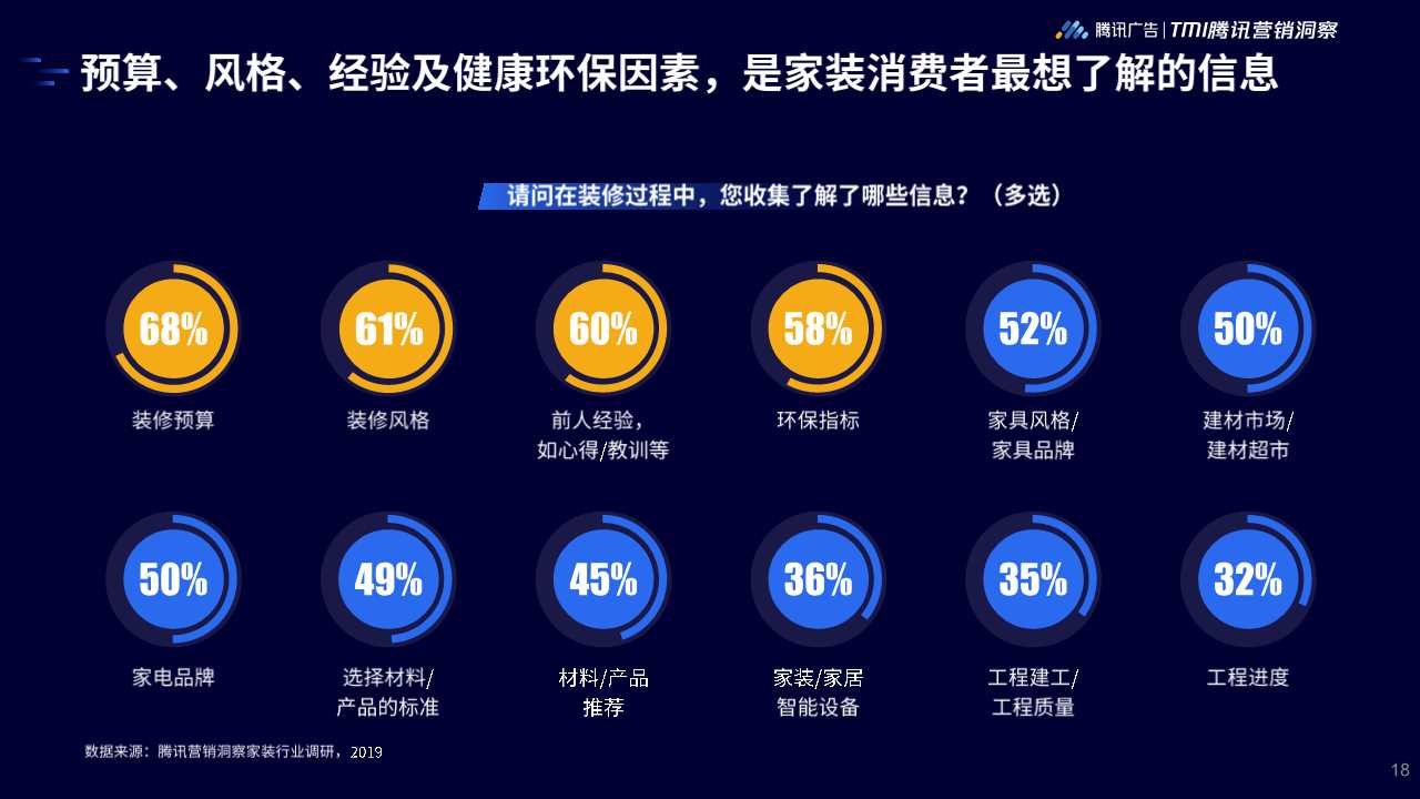 2019年家居行业洞察白皮书