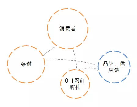 赤峰抖音代运营机构(赤峰市宁城县电商公共服务中心：美村网——网红电商)  第2张